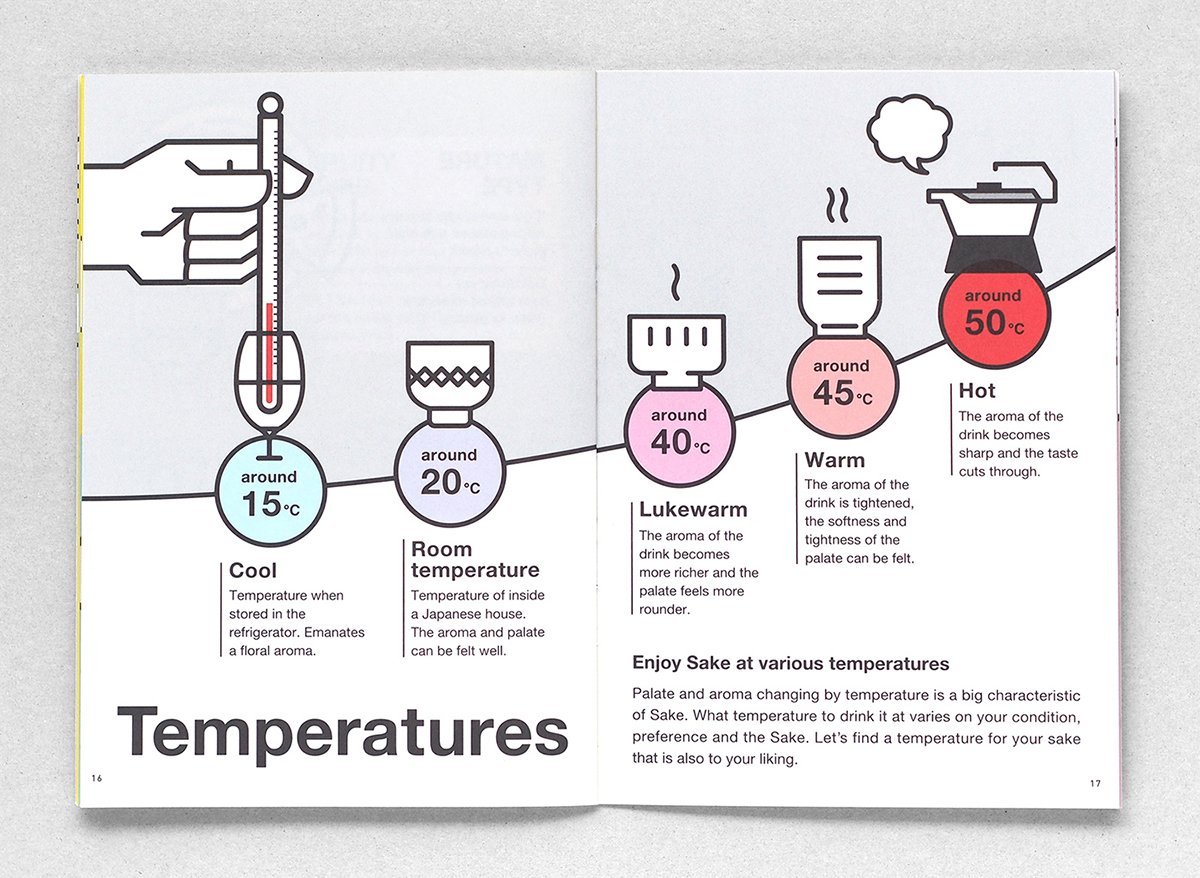 日本清酒手冊VI形象展示  單頁設計