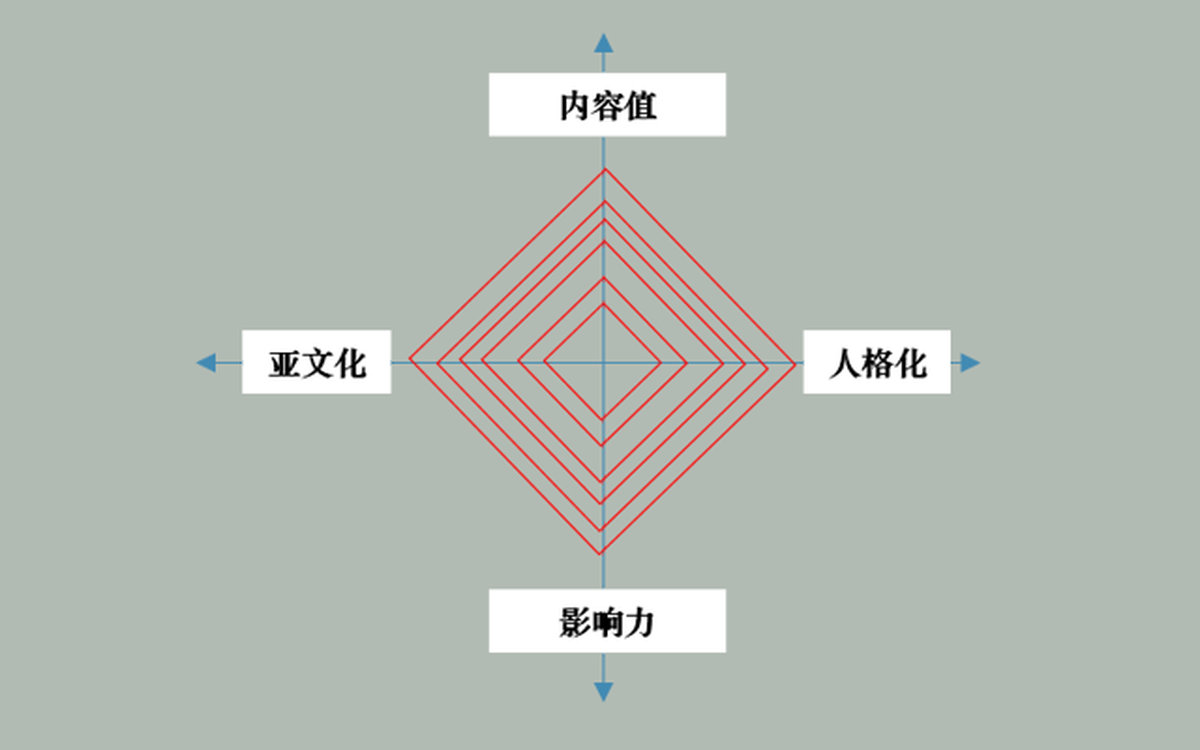 深圳VI設(shè)計、深圳VI策劃、深圳IP塑造