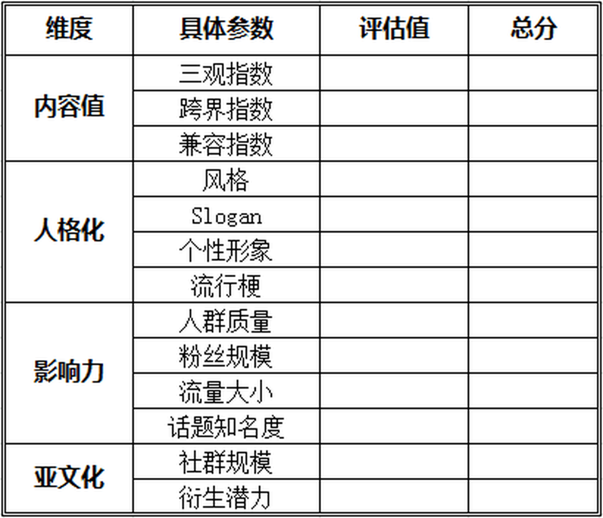 深圳VI設計、深圳VI策劃、深圳IP塑造