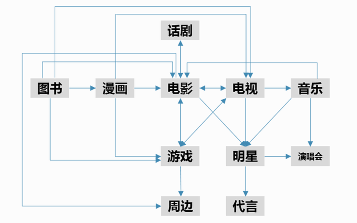 深圳VI設計、深圳VI策劃、深圳IP塑造