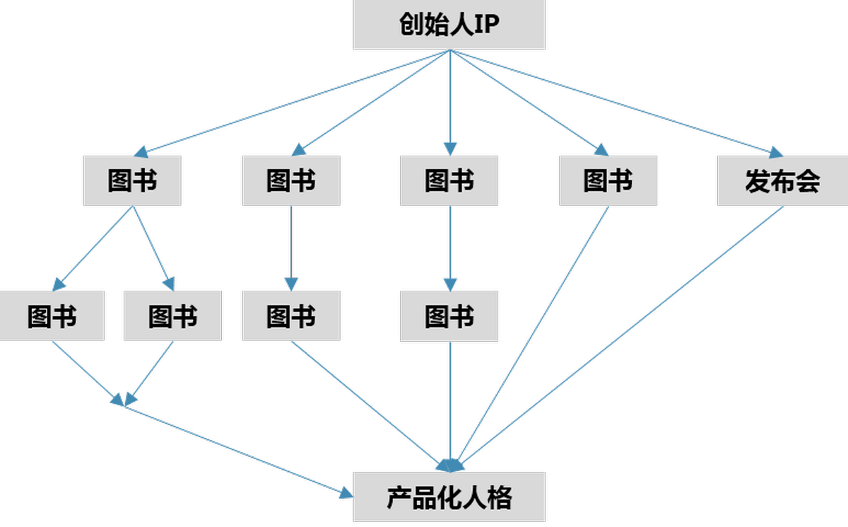 深圳VI設計、深圳VI策劃、深圳IP塑造