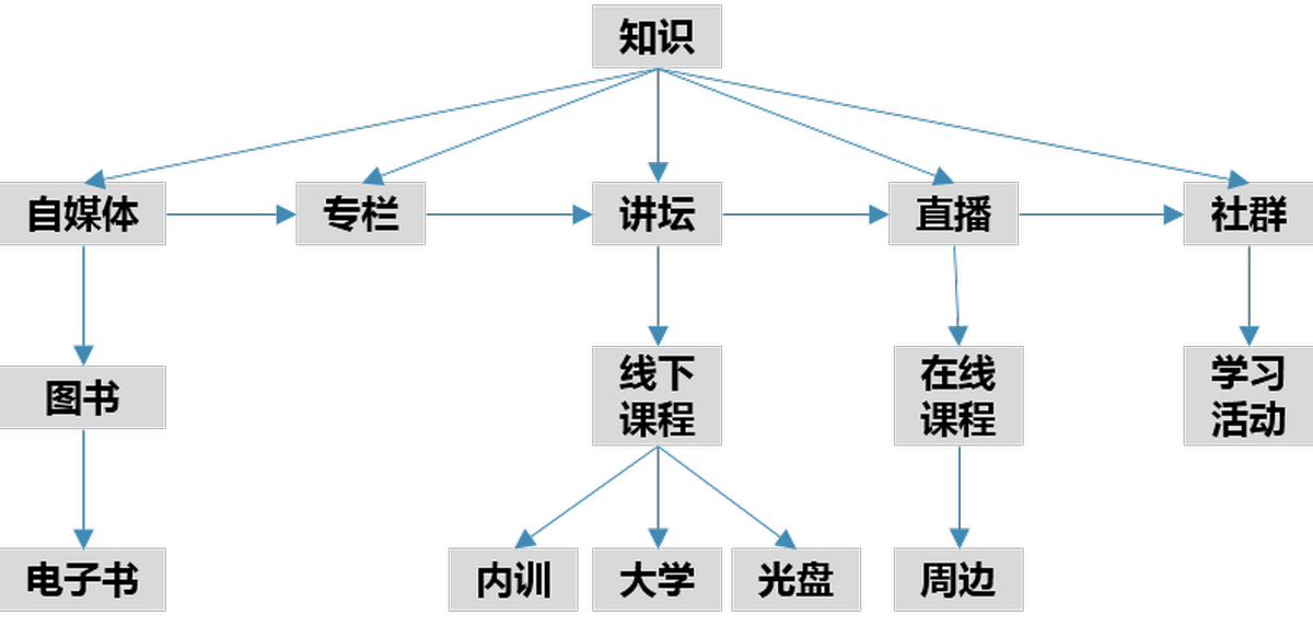 深圳VI設計、深圳VI策劃、深圳VI塑造