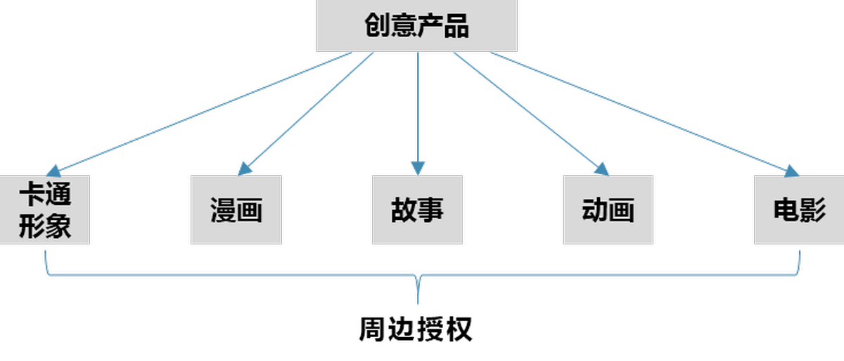 深圳VI設計、深圳VI策劃、深圳IP塑造