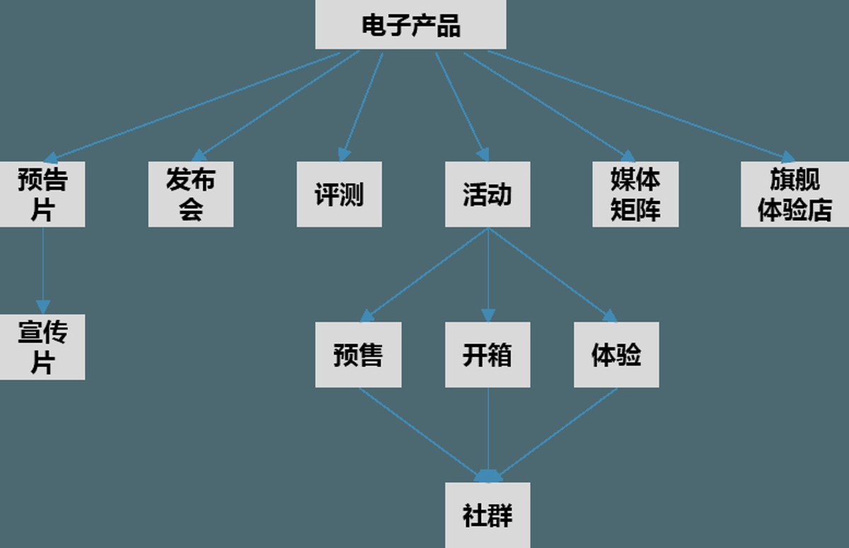 深圳VI設計、深圳VI策劃、深圳IP塑造