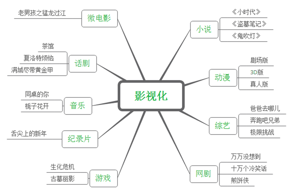 深圳VI設計、深圳VI策劃、深圳IP塑造