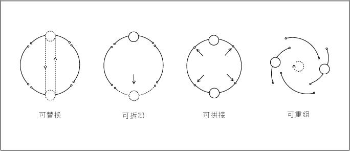 飾品