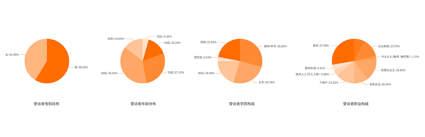 寶瓶堂：傳統(tǒng)實(shí)體零售（滋補(bǔ)行業(yè)）品牌的創(chuàng)新轉(zhuǎn)型