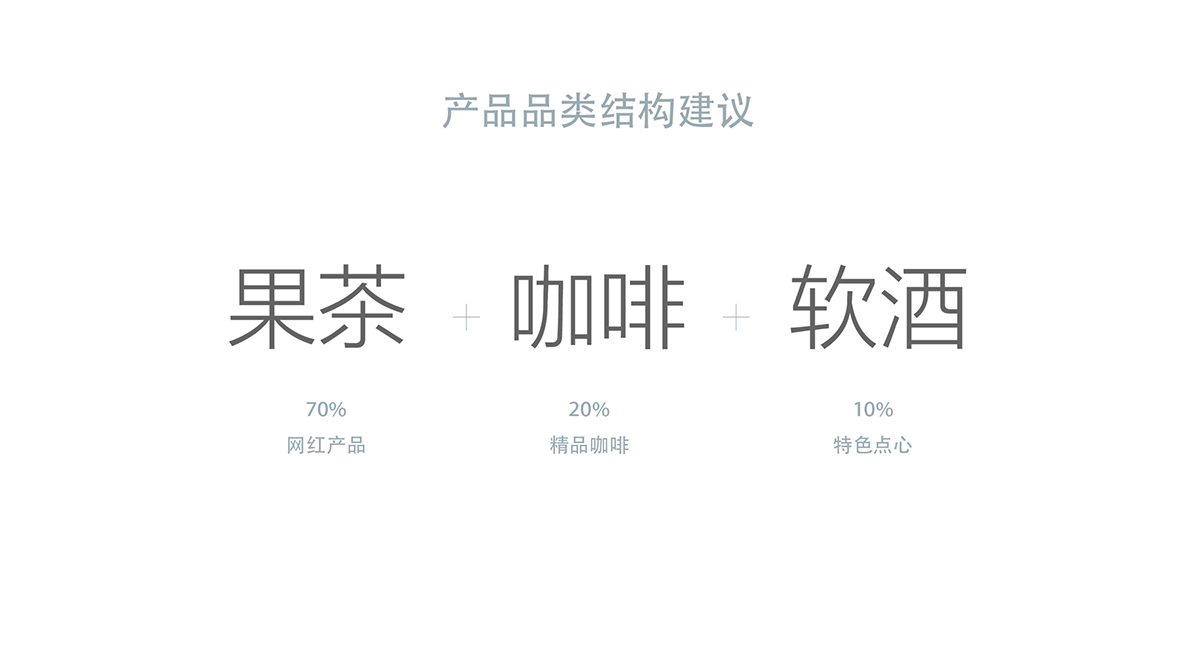 時尚餐飲設(shè)計 ,網(wǎng)紅餐飲策劃