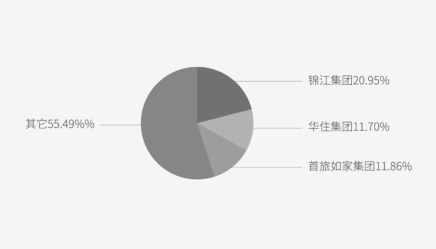 儒鄰酒店品牌孵化紀實：從創新角度看初創酒店如何夾縫突圍！