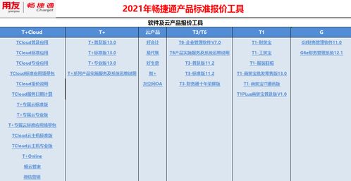 用友財務軟件價格、官網報價及服務費一覽 你想知道的都在這里
