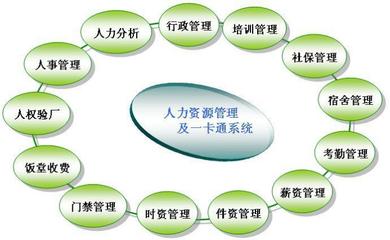 人事考勤管理軟件服務(wù) 企業(yè)高效運營的數(shù)字化基石