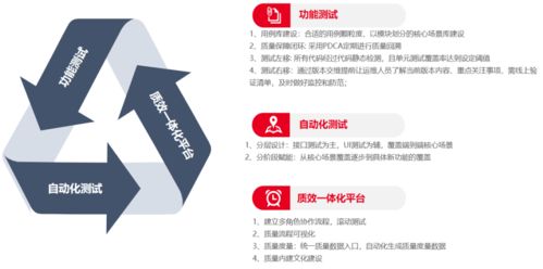 質(zhì)測攻堅 智慧客服軟件質(zhì)量保證體系的精進之路