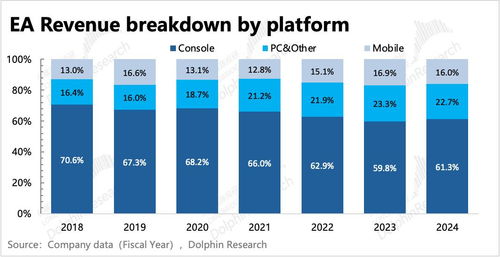 黑猴爆火后的思考 3A真能扛起國(guó)產(chǎn)游戲的估值大旗嗎？